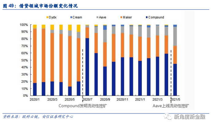 通过Coinbase首次覆盖报告，探查海外区块链生态、现状、未来