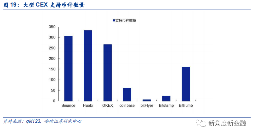 通过Coinbase首次覆盖报告，探查海外区块链生态、现状、未来