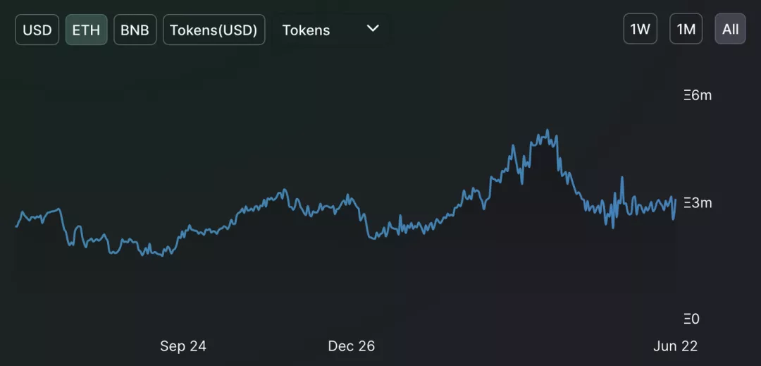 重新理解DeFi头部项目Compound的内生价值