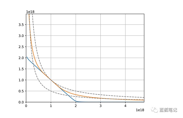 探讨Curve V2的迭代：与Uniswap V3有何不同？