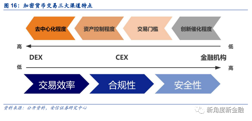 通过Coinbase首次覆盖报告，探查海外区块链生态、现状、未来