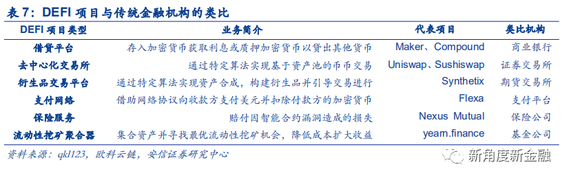 通过Coinbase首次覆盖报告，探查海外区块链生态、现状、未来