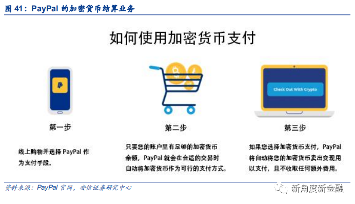 通过Coinbase首次覆盖报告，探查海外区块链生态、现状、未来