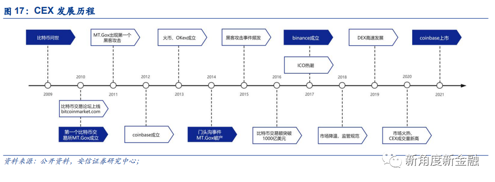 通过Coinbase首次覆盖报告，探查海外区块链生态、现状、未来