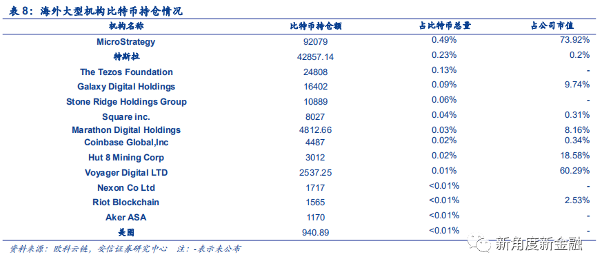 通过Coinbase首次覆盖报告，探查海外区块链生态、现状、未来