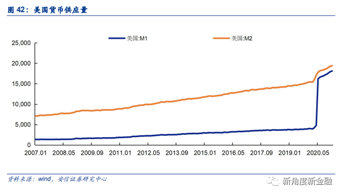 通过Coinbase首次覆盖报告，探查海外区块链生态、现状、未来