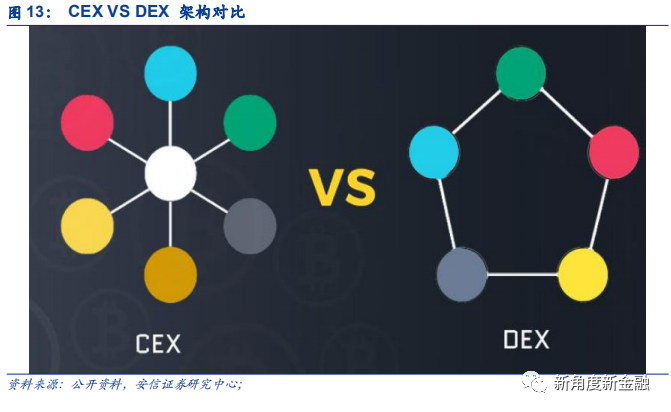 通过Coinbase首次覆盖报告，探查海外区块链生态、现状、未来