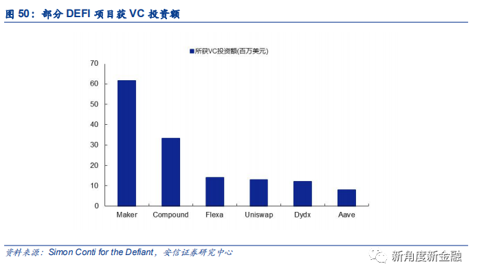 通过Coinbase首次覆盖报告，探查海外区块链生态、现状、未来