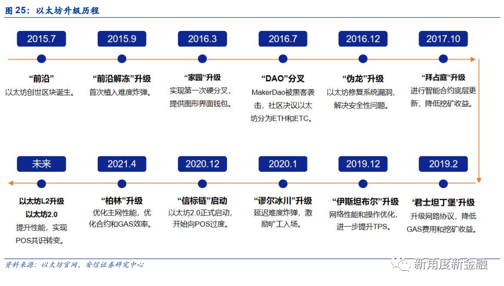 通过Coinbase首次覆盖报告，探查海外区块链生态、现状、未来