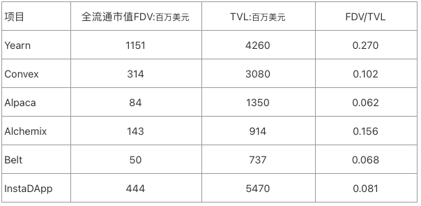 研报 | InstaDApp：DeFi的入口和基石