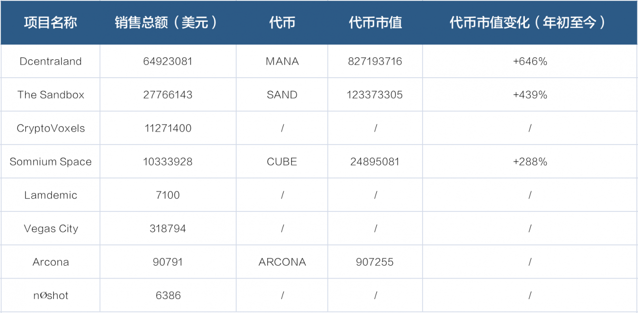 11张图读懂NFT市场在2021上半年发生了哪些变化