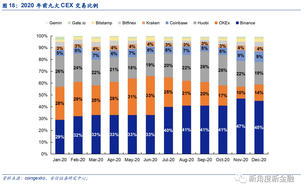 通过Coinbase首次覆盖报告，探查海外区块链生态、现状、未来