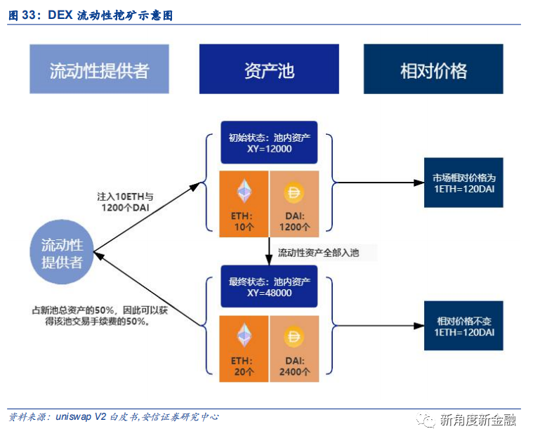 通过Coinbase首次覆盖报告，探查海外区块链生态、现状、未来