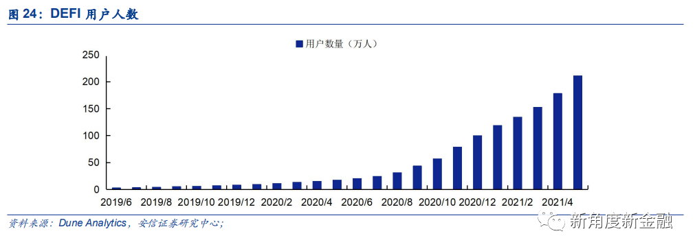 通过Coinbase首次覆盖报告，探查海外区块链生态、现状、未来