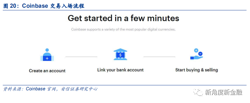 通过Coinbase首次覆盖报告，探查海外区块链生态、现状、未来