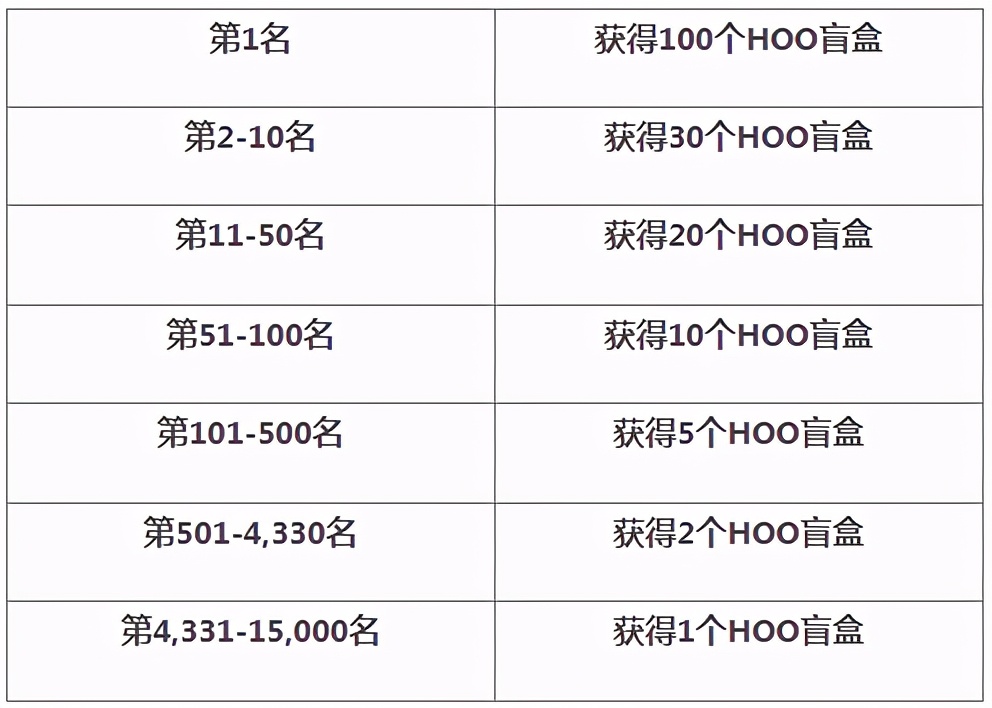 虎符三周年狂欢，百万美金豪礼大放送