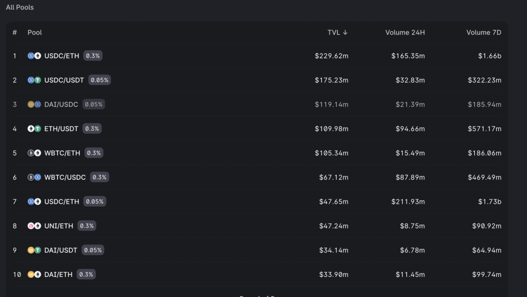 科普 | 什么是Liquidity Pool ? 它是如何运作的 ？