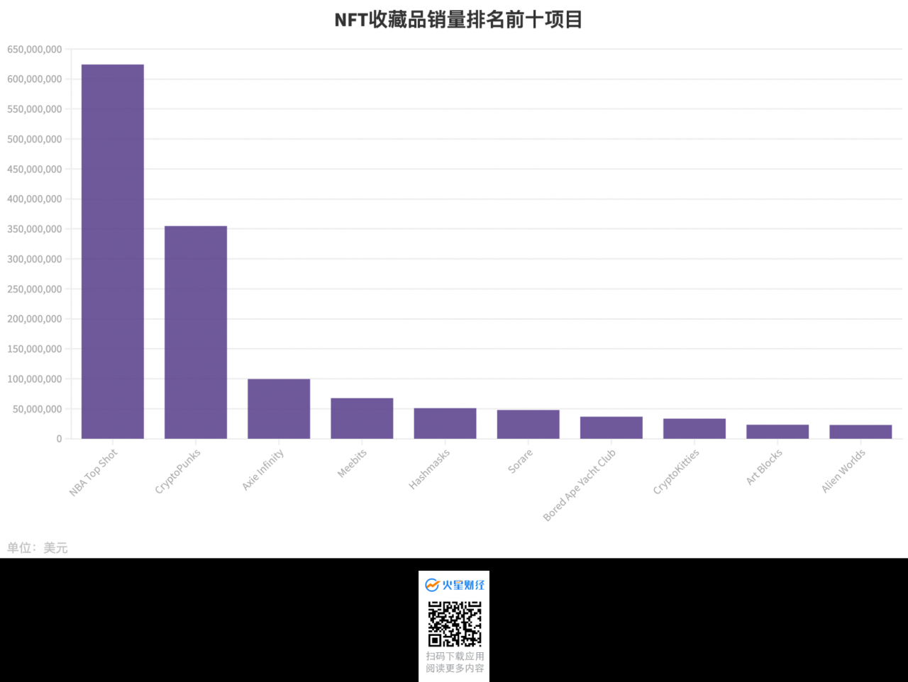 11张图读懂NFT市场在2021上半年发生了哪些变化