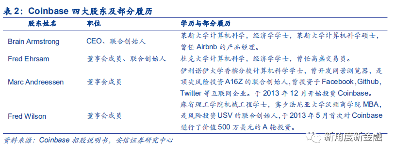 通过Coinbase首次覆盖报告，探查海外区块链生态、现状、未来