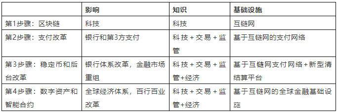 巴比特专栏丨 CBDC计划在于促进经济发展和改变金融体系，而不是对抗比特币