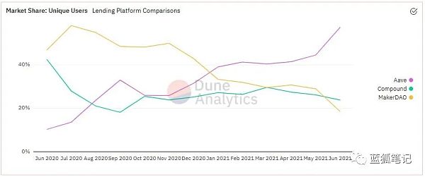 探讨Curve V2的迭代：与Uniswap V3有何不同？