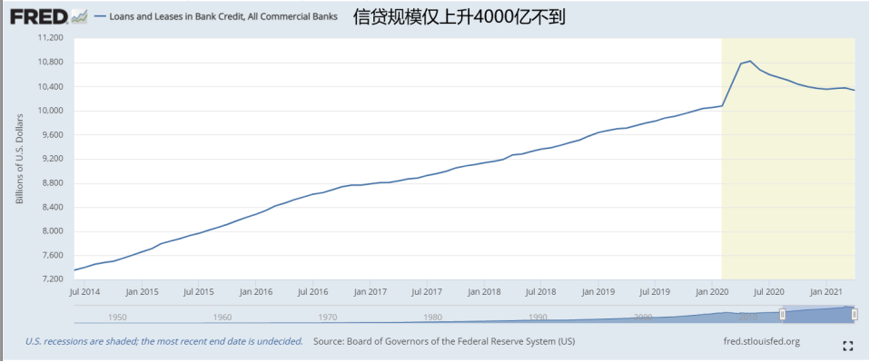 论美元流动性对数字货币的影响