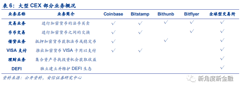 通过Coinbase首次覆盖报告，探查海外区块链生态、现状、未来