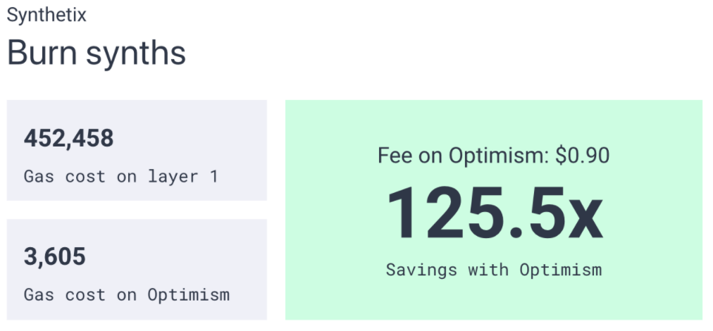 DeFi之道丨一文了解Optimism生态，为什么说它是最有影响的L2方案