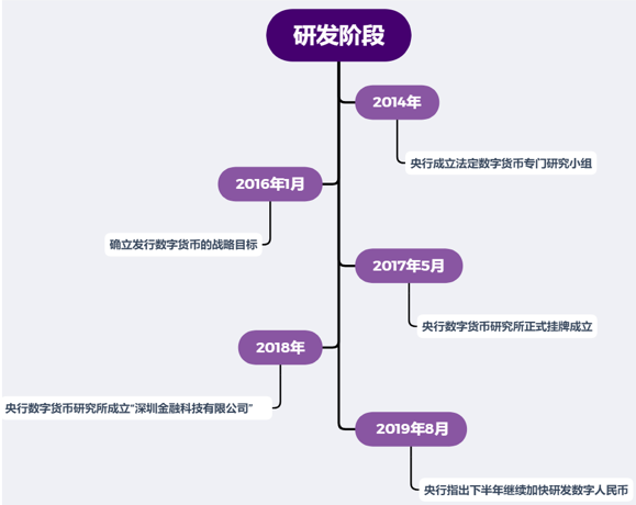 数字人民币「兵临城下」，ATM机何去何从？