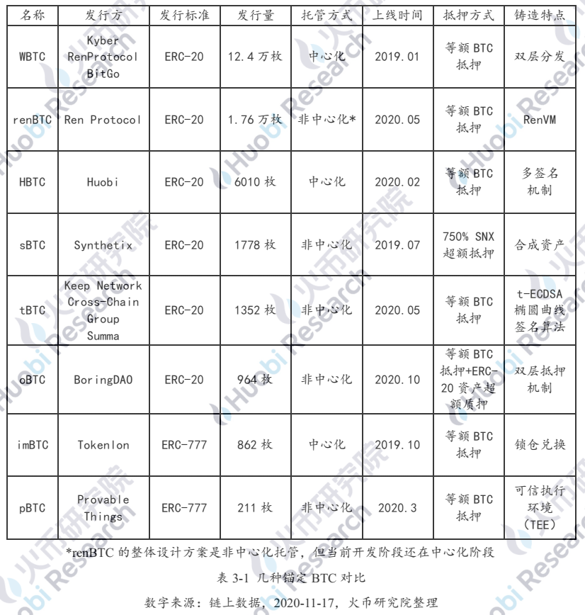 解码以太坊链上BTC的驱动因素与技术手段