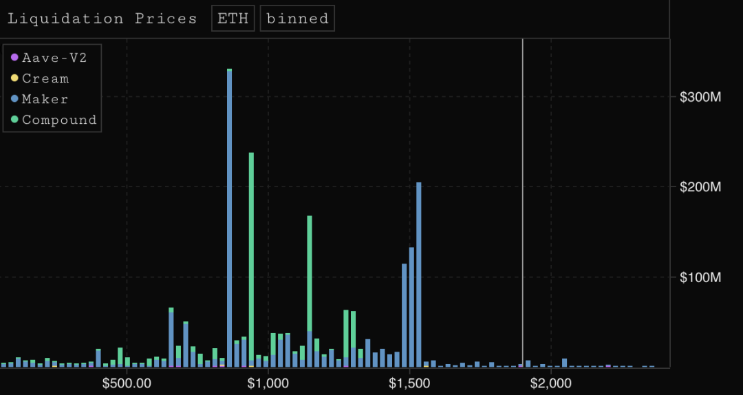 Glassnode丨DeFi Summer 一周年后，DeFi 现状如何？