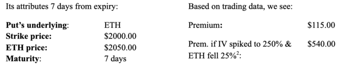 Opyn新型期权保证金制度：部分担保的期权产品现已加入 DeFi