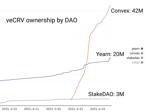 Glassnode丨DeFi Summer 一周年后，DeFi 现状如何？