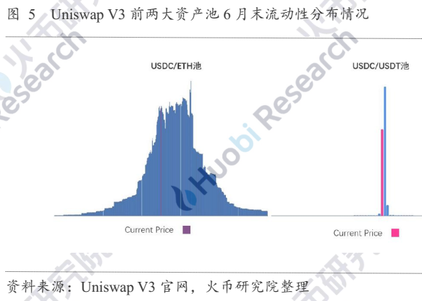 自动做市商的演变与未来：探究AMM的资本效率提升机制