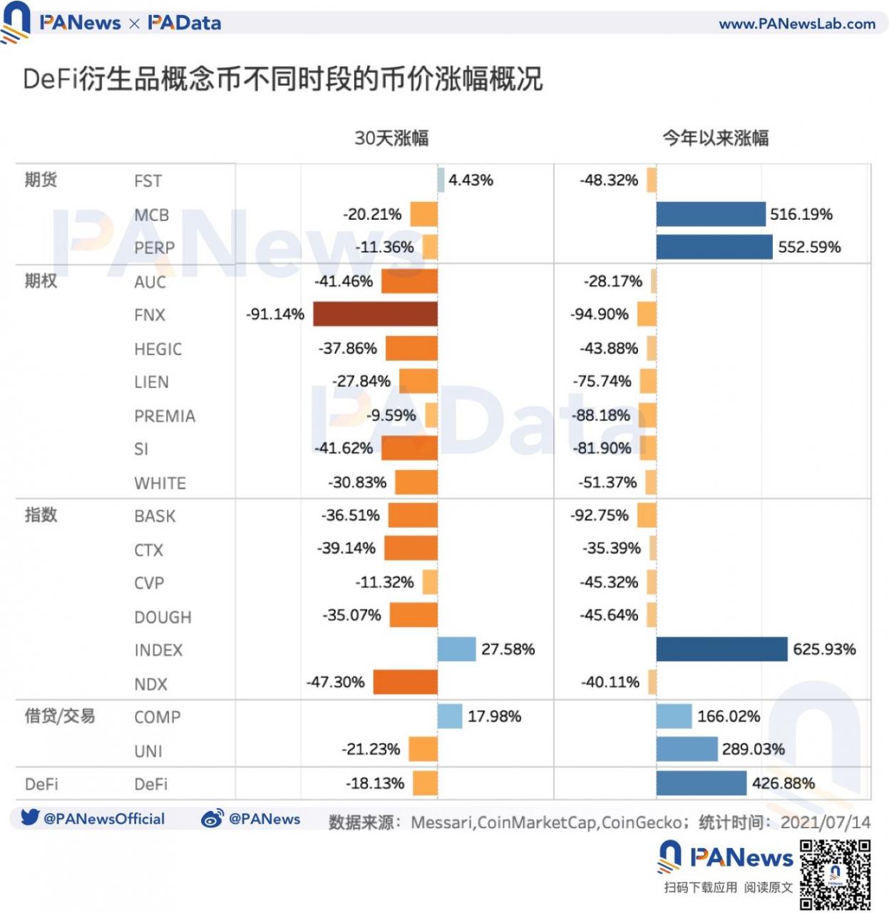 细读DeFi衍生品数据：品类丰富但交易量尚小，流动性远低于CEX