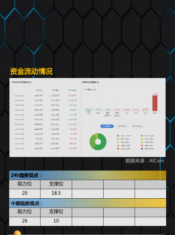 行情 | coinbase空头仓位突增，短期空头来袭