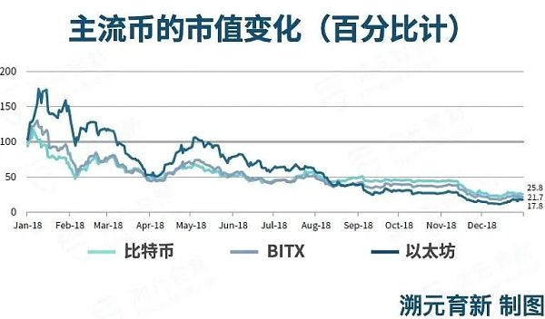 LP投资Crypto的3种方式