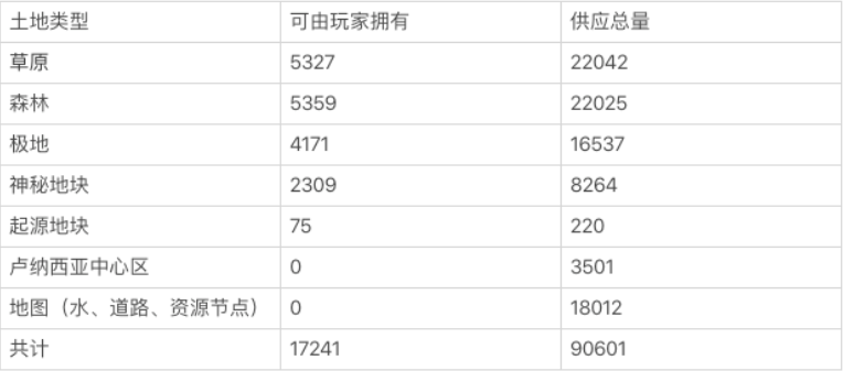 Play-to-Earn是下一个流动性挖矿，Axie Infinity是否被高估？