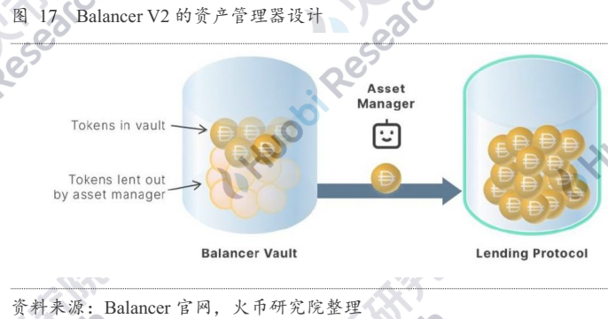 自动做市商的演变与未来：探究AMM的资本效率提升机制