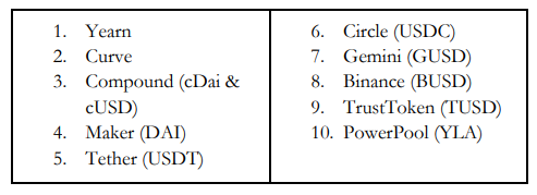 《How to DeFi：Advanced》：一文了解去中心化指数丨DeFi之道