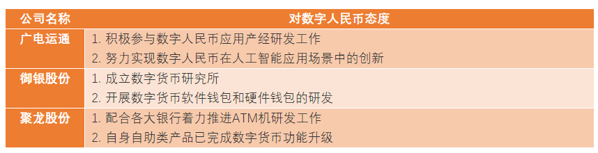 数字人民币「兵临城下」，ATM机何去何从？