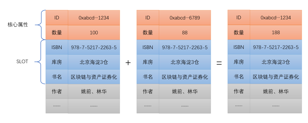 孟岩：可计算NFT的概念、意义与核心思想