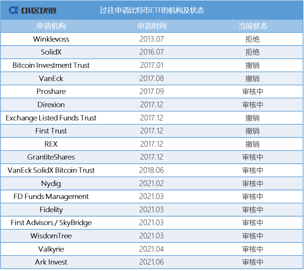 加拿大1个月批准3支比特币ETF，美国SEC为何仍不“放行”？