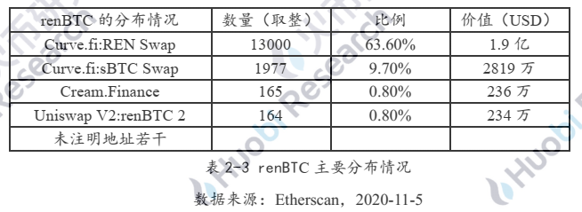 解码以太坊链上BTC的驱动因素与技术手段