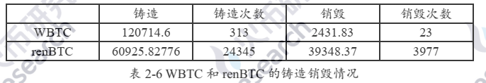 解码以太坊链上BTC的驱动因素与技术手段