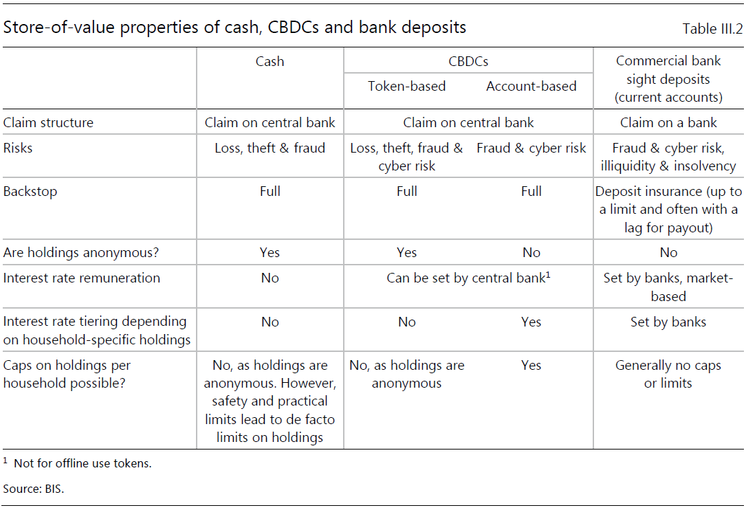 BIS年报 | CBDC：货币体系的一次机遇