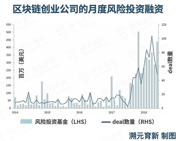 LP投资Crypto的3种方式