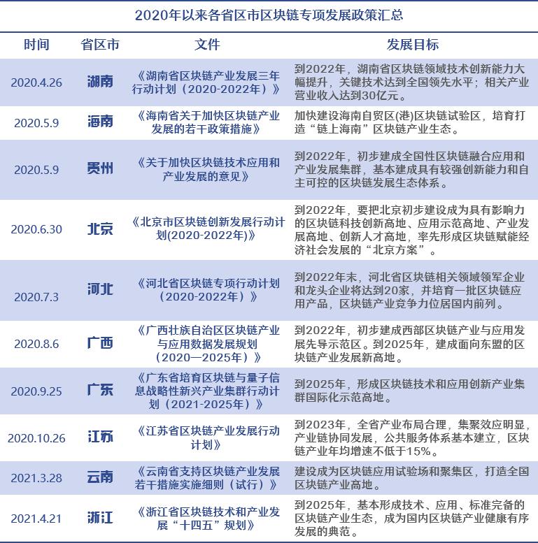 人民网：区块链如何跨越未来10年