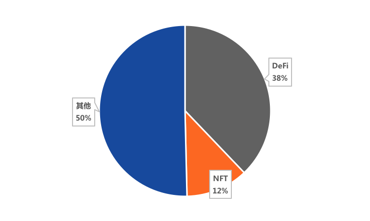 2021年上半年全球区块链产业融资概况：全球区块链产业投融资市场活跃，共计发生770笔融资