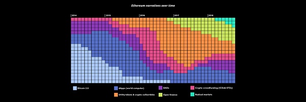 重温：以太坊的愿景